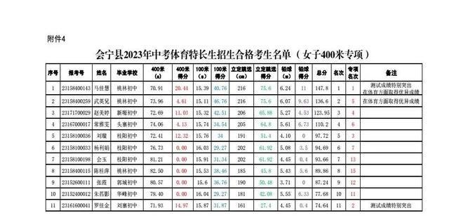 会宁县体育高考分值的重要性及其影响