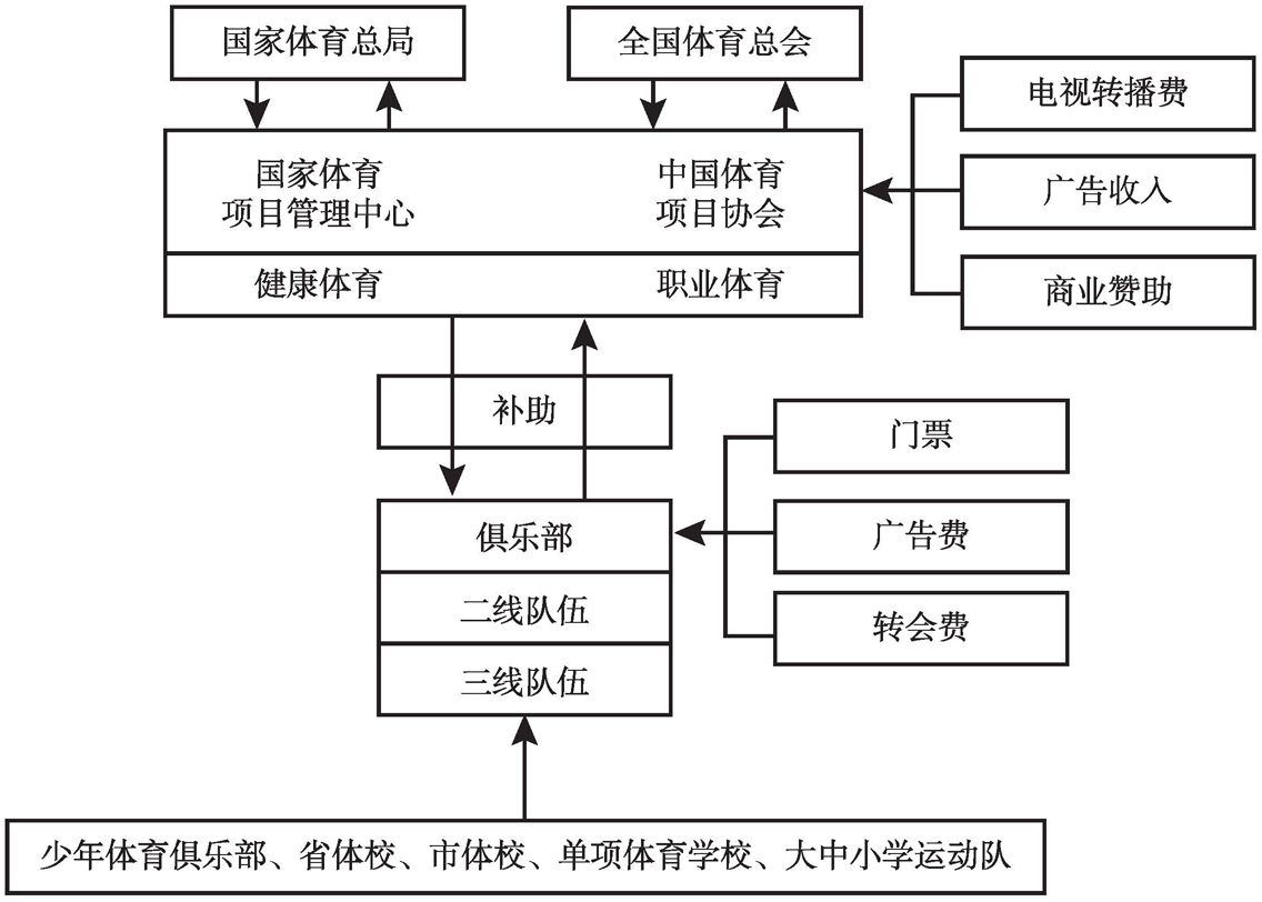 体育产业联盟组织架构深度探究