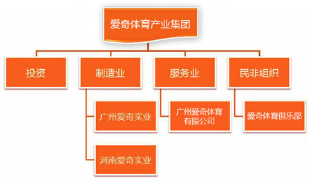 体育产业联盟组织架构探析