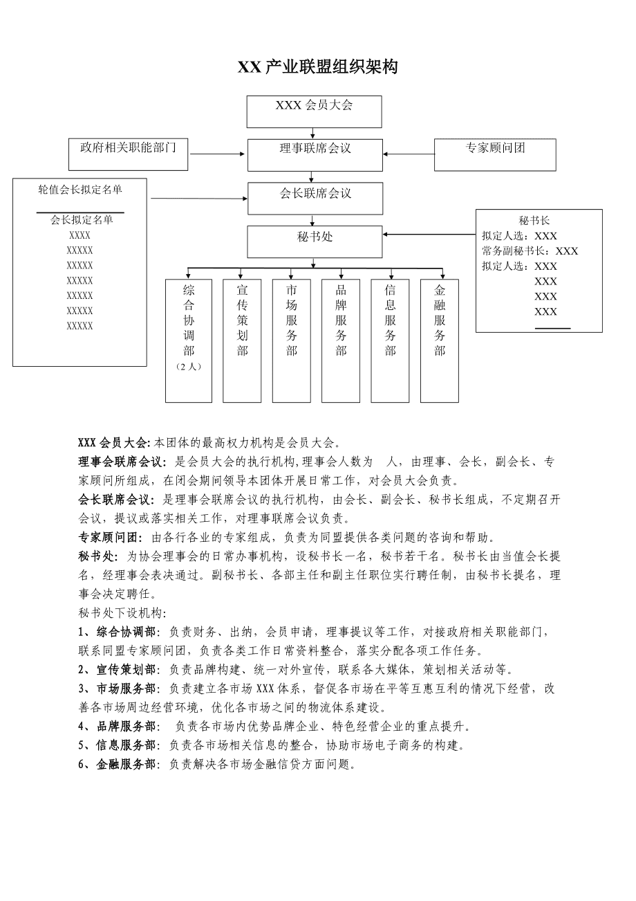 体育产业联盟组织架构探析