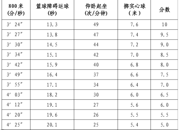 江苏中考体育测试分数，衡量标准与未来展望