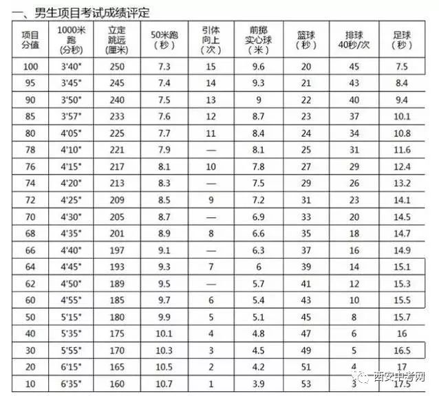 江苏中考体育测试分数，衡量标准与未来展望分析