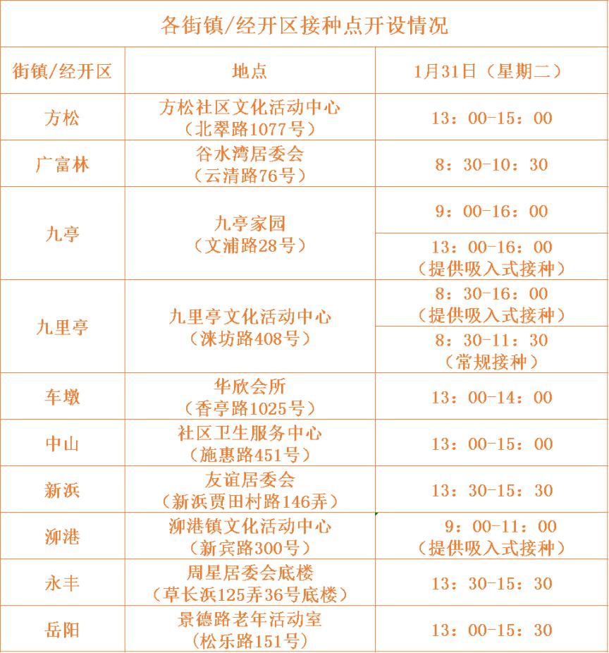 松江体育中心疫苗点，守护健康的重要防线