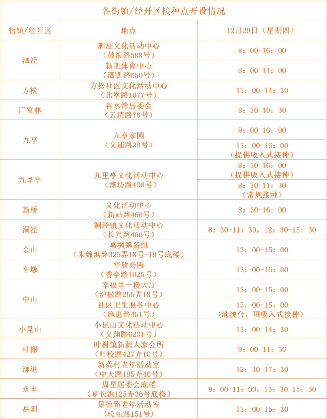 松江体育中心疫苗点，为健康护航的重要一环