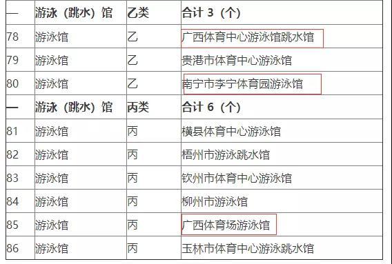 探究分析，哪些国家的体育要求较低