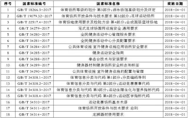 哪个国家的体育要求低，深度探究与分析