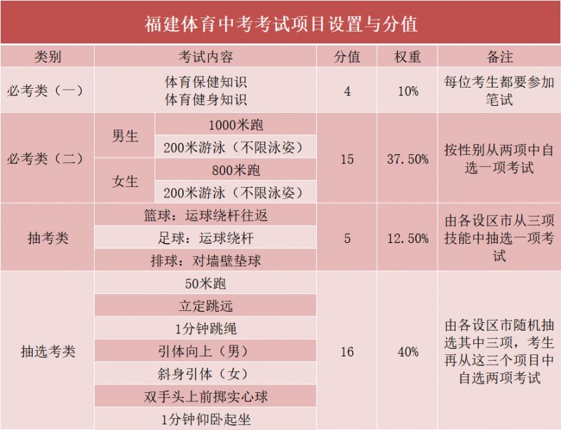福建篮球体育中考次数详解，考试流程与次数解析