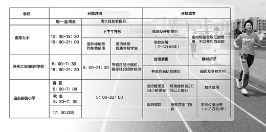 学校体育设施安全应急预案，保障学生运动安全的措施