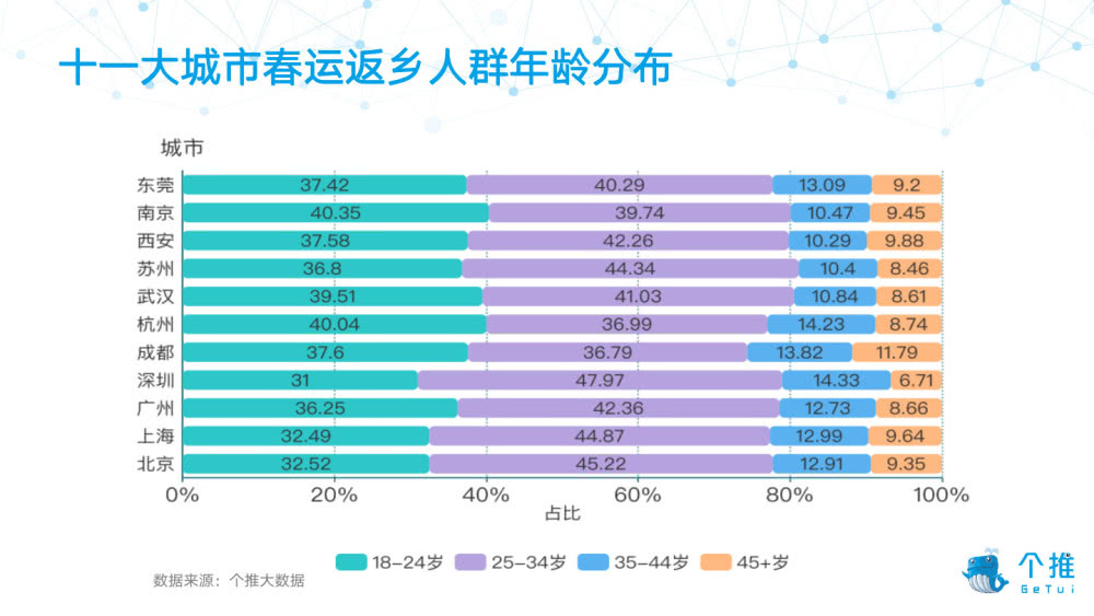 年轻有为的朱鹏宇，闪耀全场，独得7.4评分与一粒精彩进球