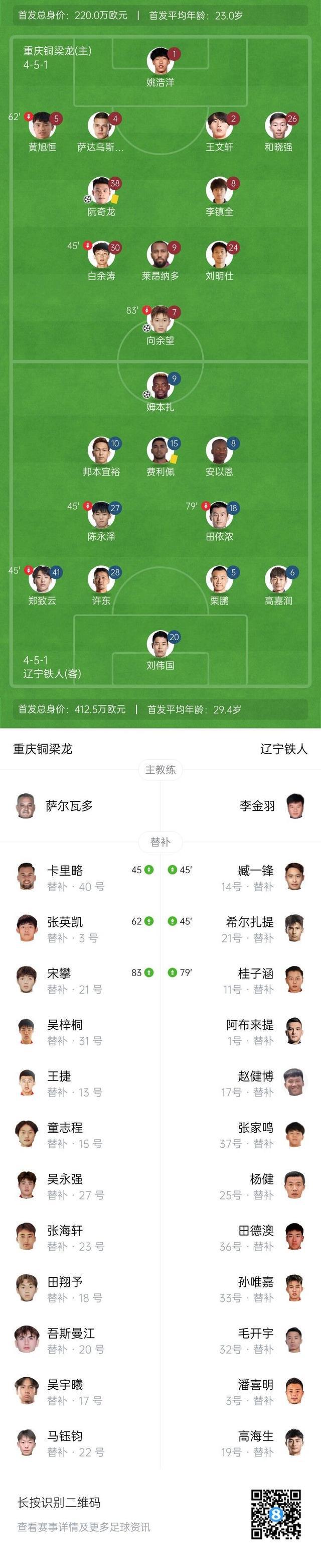中甲赛场风云，重庆铜梁龙逆袭辽宁铁人，连场破门与传奇退役之战