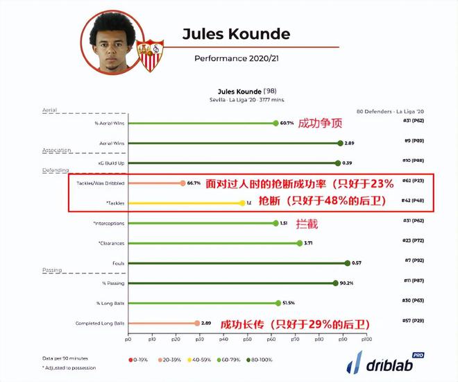 切尔西再次瞄准孔德，巴萨续约谈判进行中