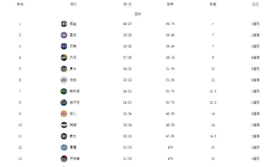 季后赛席位争夺战，哪些队伍面临恐慌？深度剖析