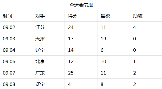 稳定输出之星，阿不都沙拉木的篮球之路与闪耀表现
