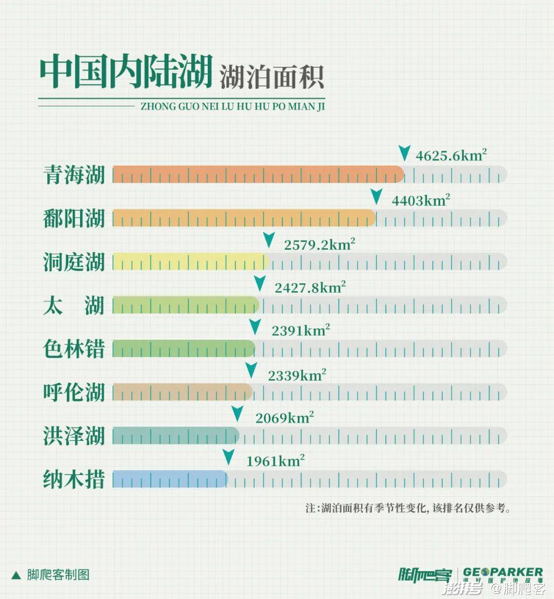 最新排名揭晓，湖的壮丽与魅力