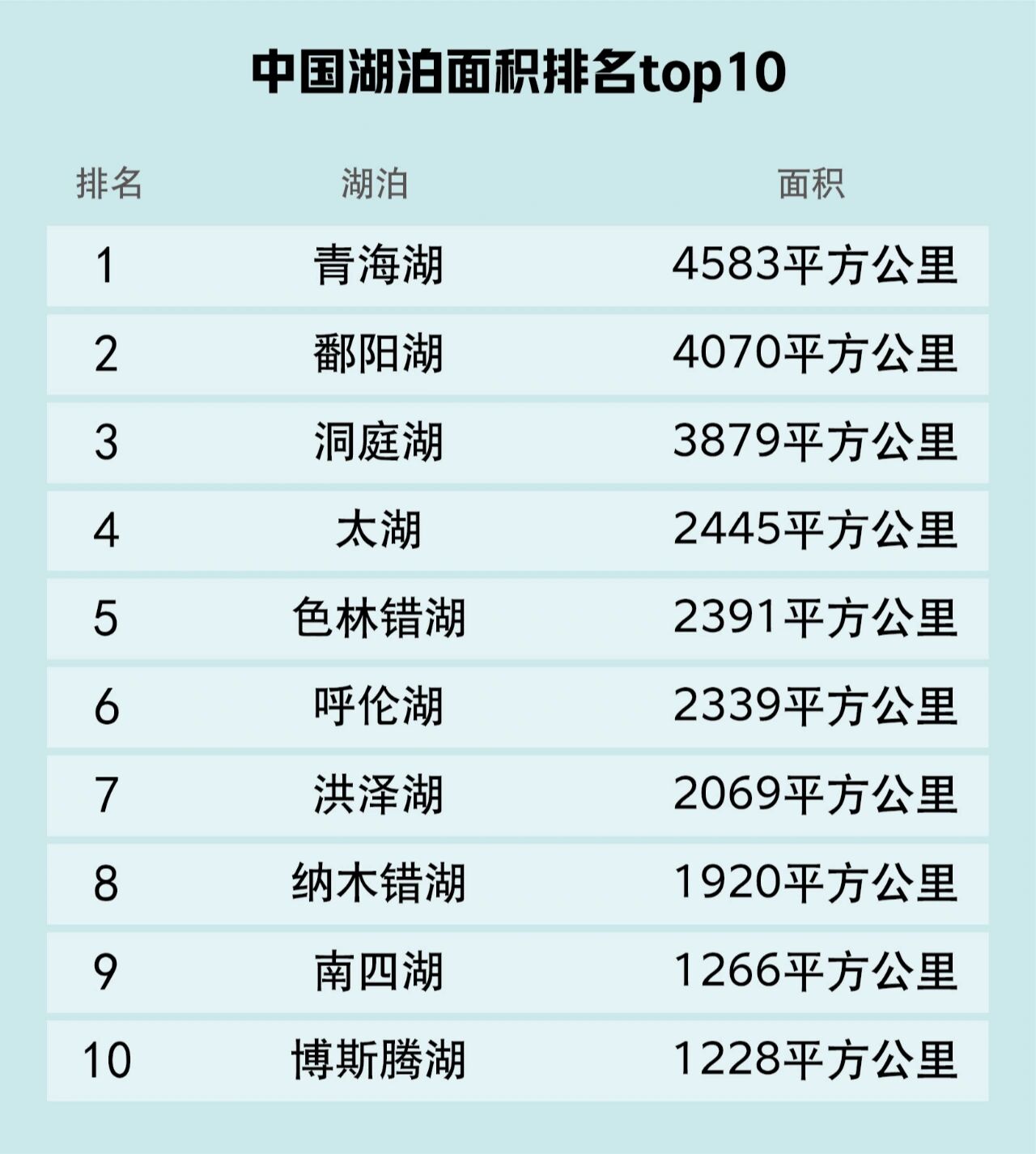 最新排名揭晓，湖的壮丽与魅力