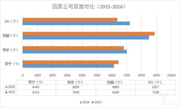 体育品牌传播方式同质化，挑战与创新