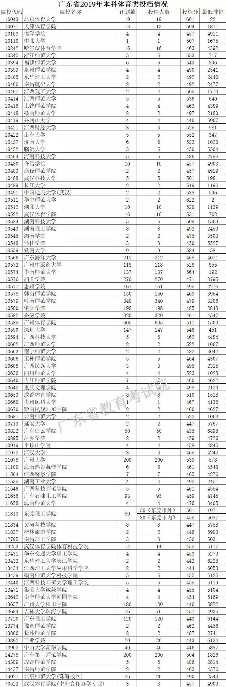 高考体育二批投档线深度解读与探讨