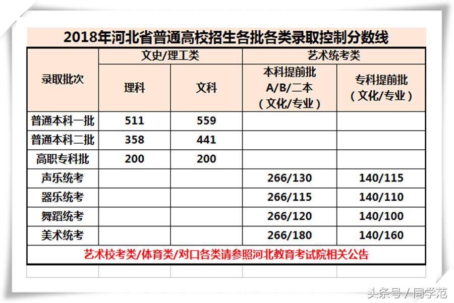 高考体育二批投档线，解读与探讨