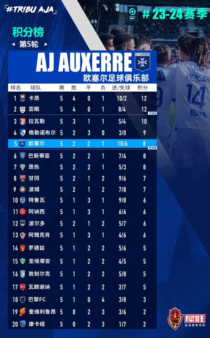 阿耶破门制胜，欧塞尔1-0力克蒙彼利埃，法甲焦点战纪实