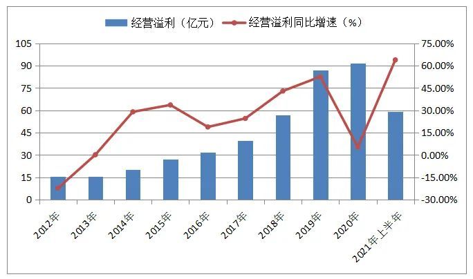 安踏体育普通股股数变动及其市场影响分析