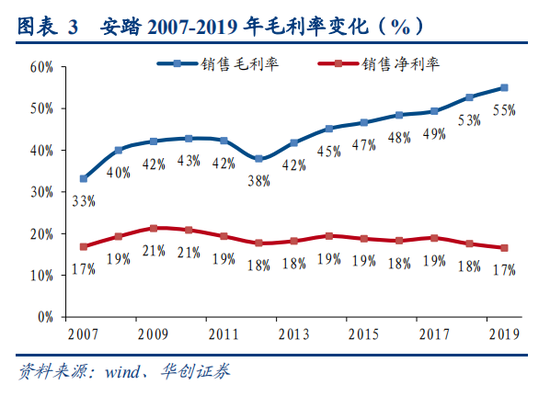 安踏体育普通股股数及其影响