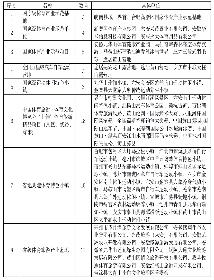 关于体育旅游发展的建议