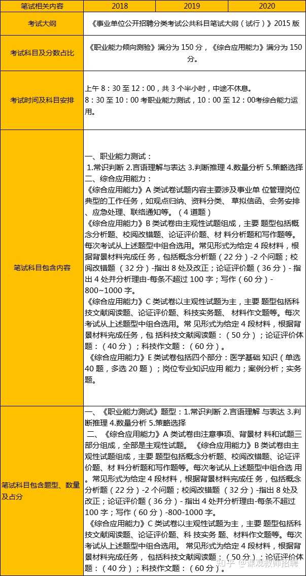 云南特岗考试体育科目全面解析
