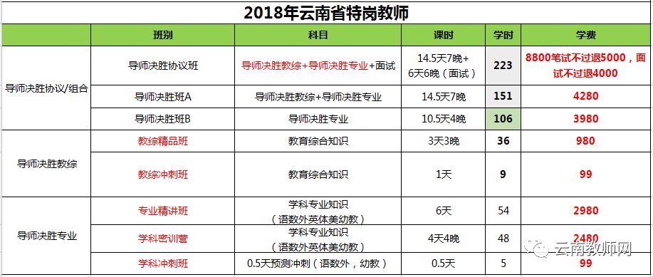 云南特岗考试体育科目详解