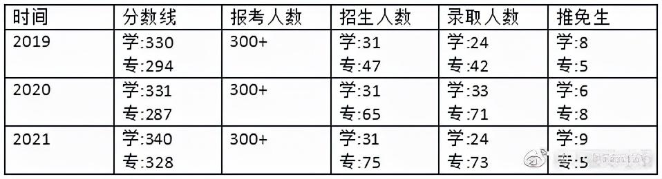 体育与娱乐管理专业的考研之路，挑战与机遇