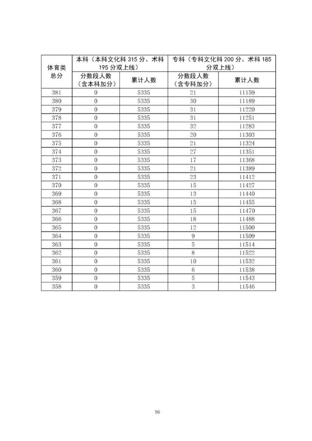 广东高考体育国测成绩，学生体育素质的关键指标衡量