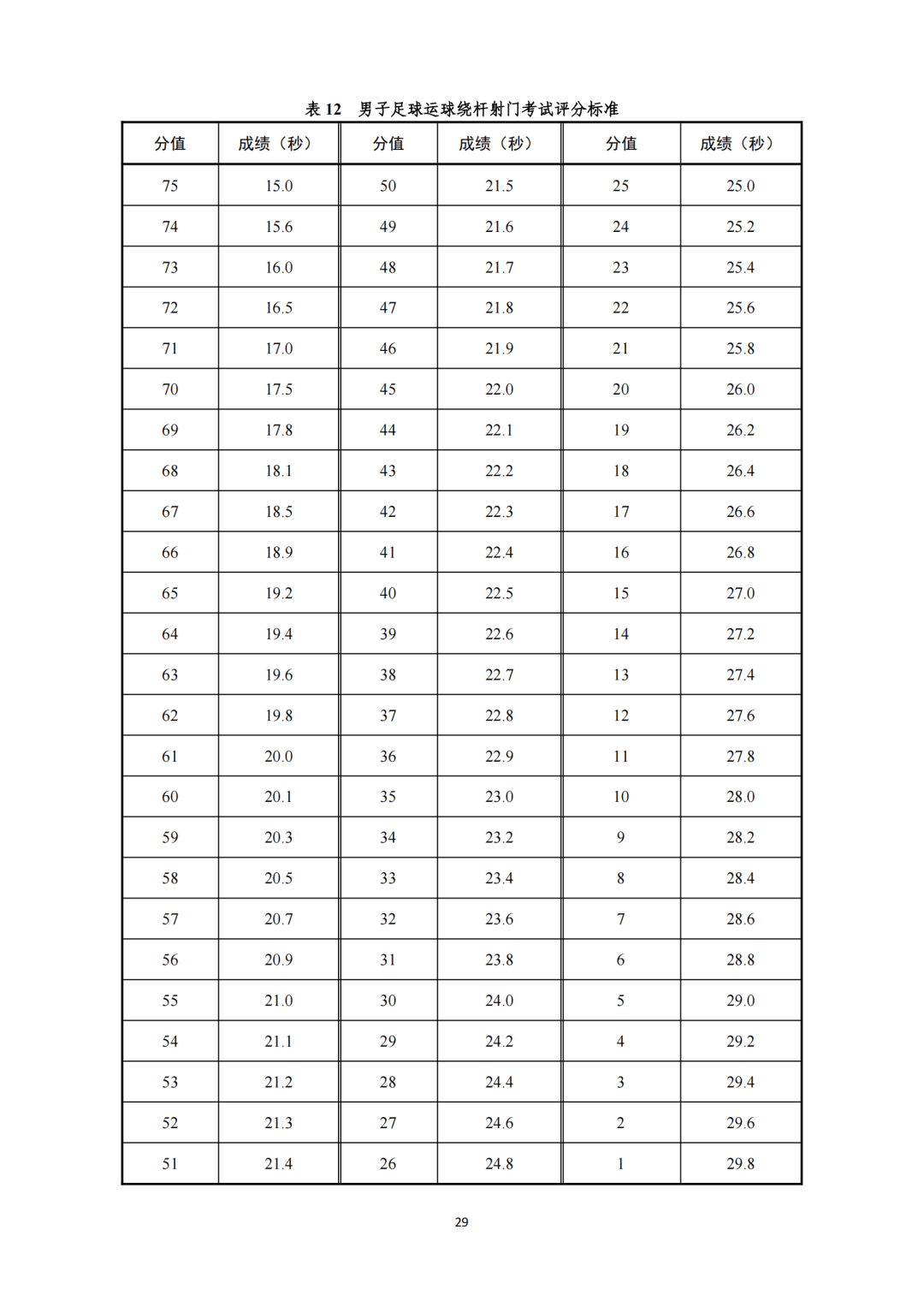 广东高考体育国测成绩，衡量学生体育素质的重要指标