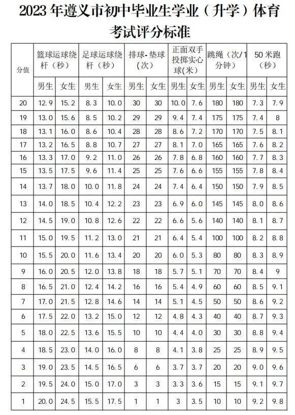 中考体育女生先考哪科——一项细致的探讨