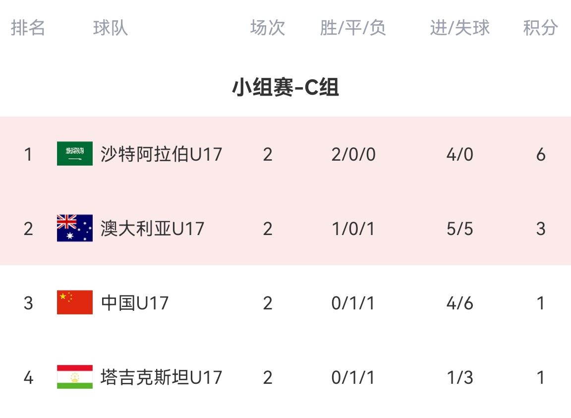 转播预告，U17亚洲杯，沙特U17与中国U17青春对决即将上演