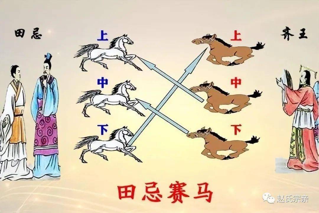 国足学费高昂背后的反思，田忌赛马失利启示录