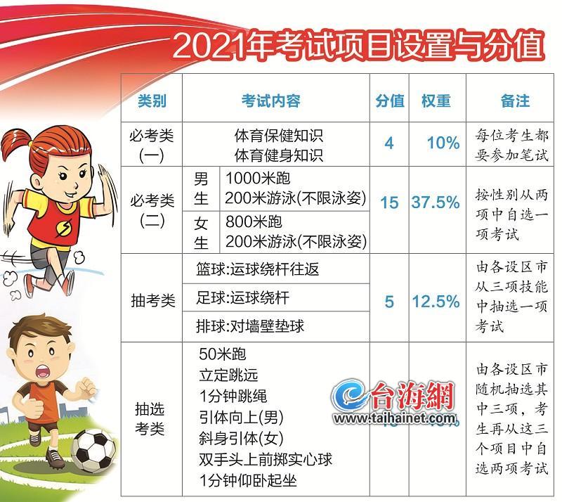 徐闻梅溪体育中考项目，塑造学生全面发展新篇章