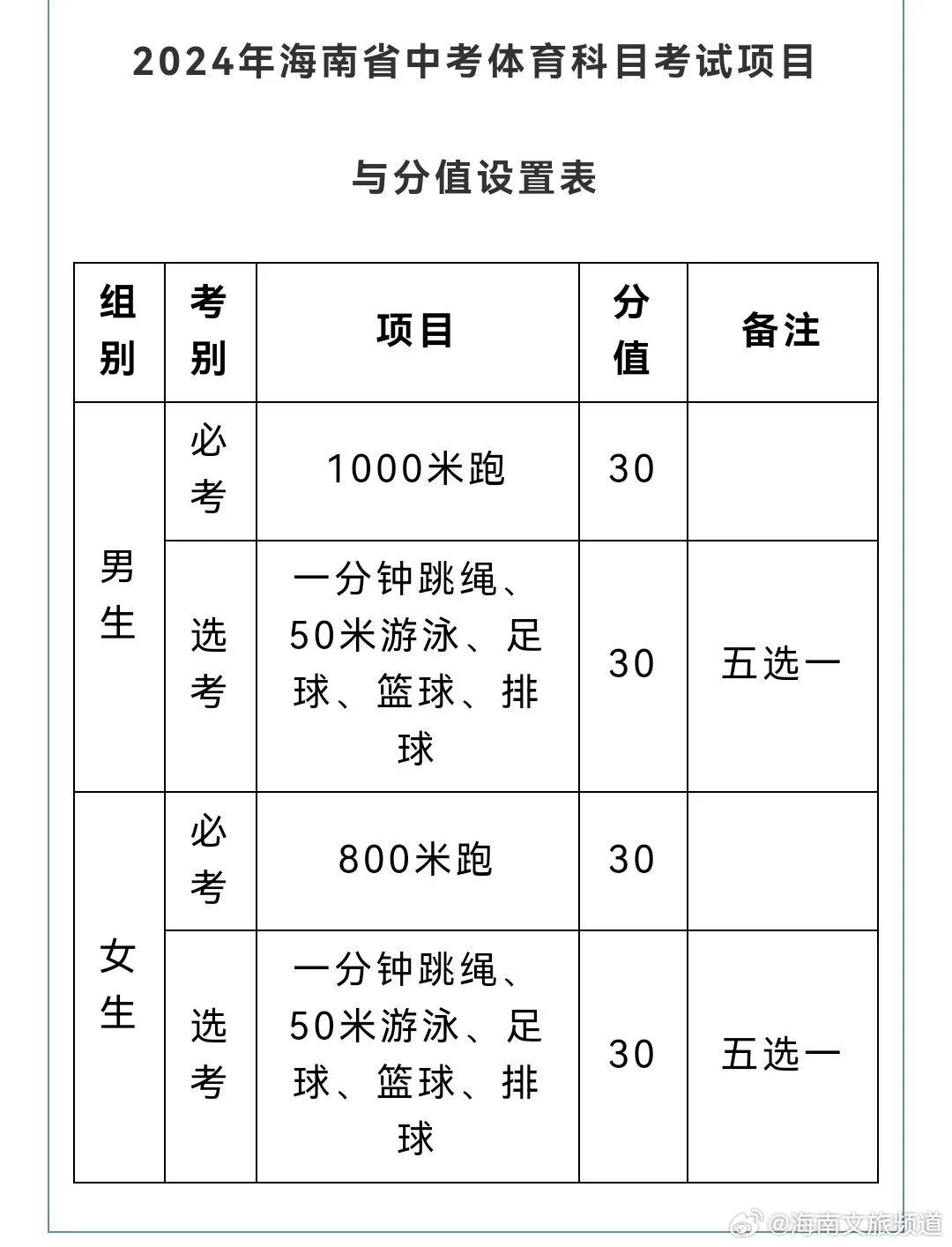徐闻梅溪体育中考项目，塑造学生全面发展的新篇章