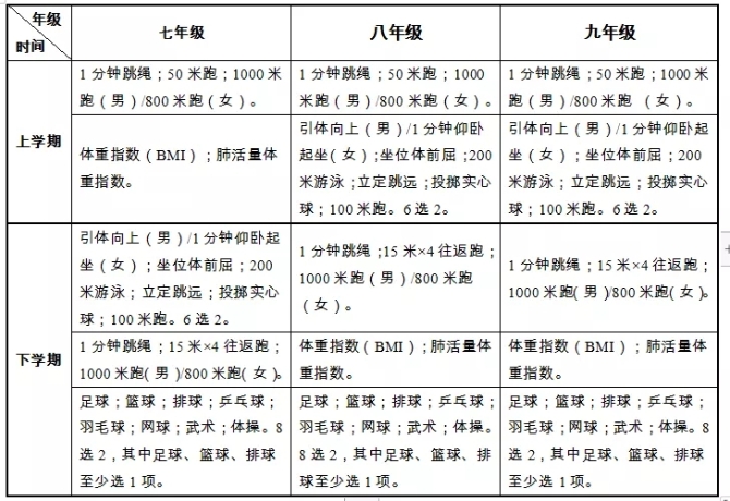 谯城中学体育测试标准详解