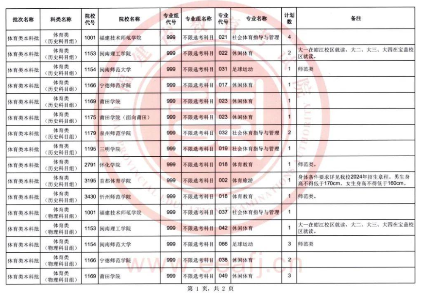 体育本科提前批填报攻略详解
