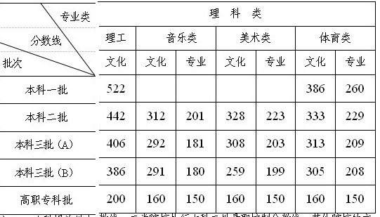 宁德高考体育分数线解析