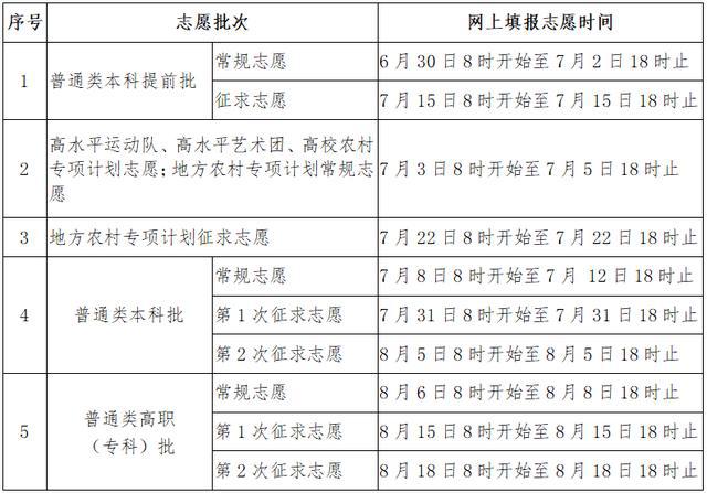 宁德高考体育分数线解析