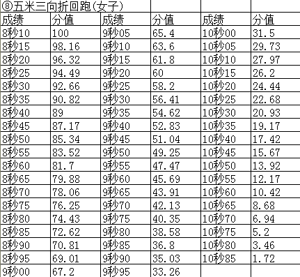 宁德高考体育分数线详解