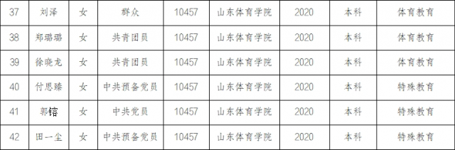 山东体育教育学专业的深度探析
