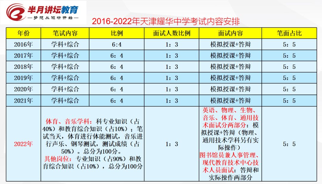 天津耀华学校体育老师招聘启事