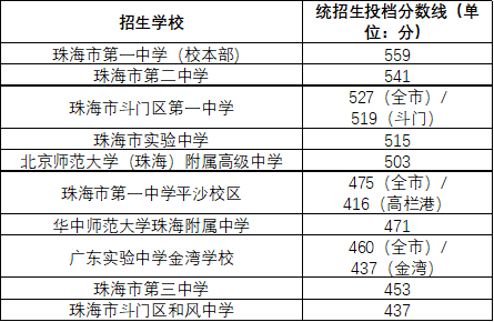 珠海中考体育生加分项目解读及影响分析