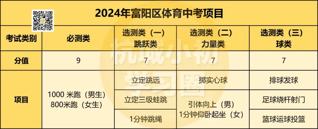 中招体育专业考试内容深度解析