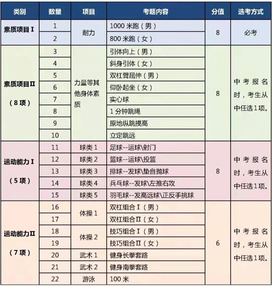 中招体育专业考试内容解析