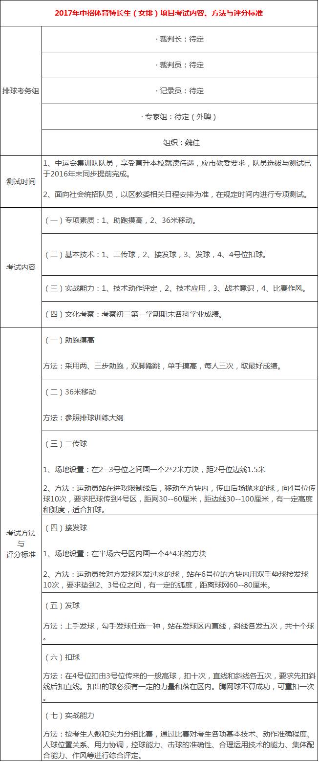 中招体育专业考试内容解析