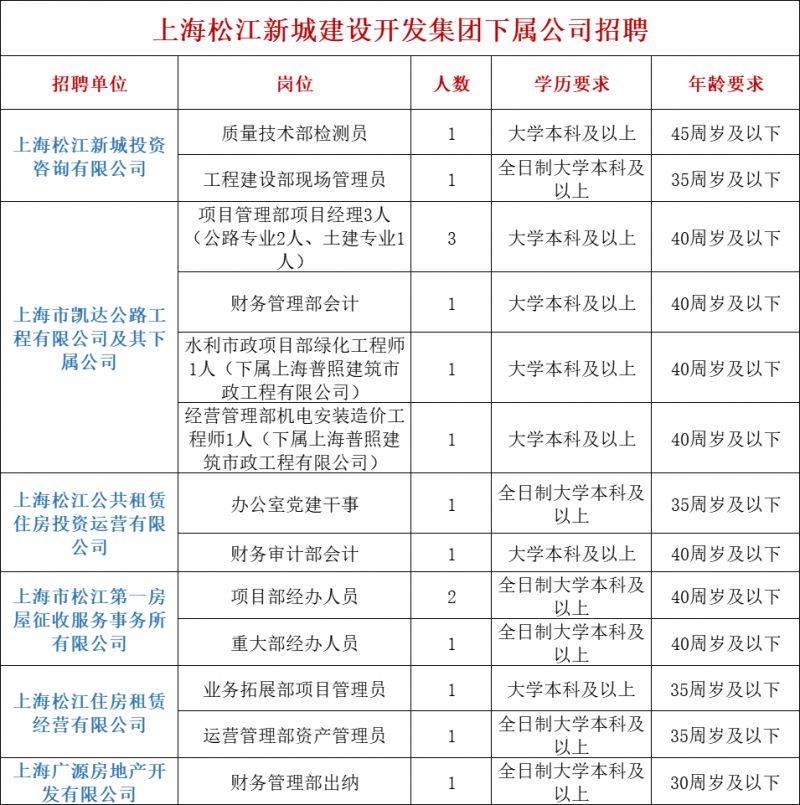 上海福临体育新城招聘启幕，寻找英才共筑未来！
