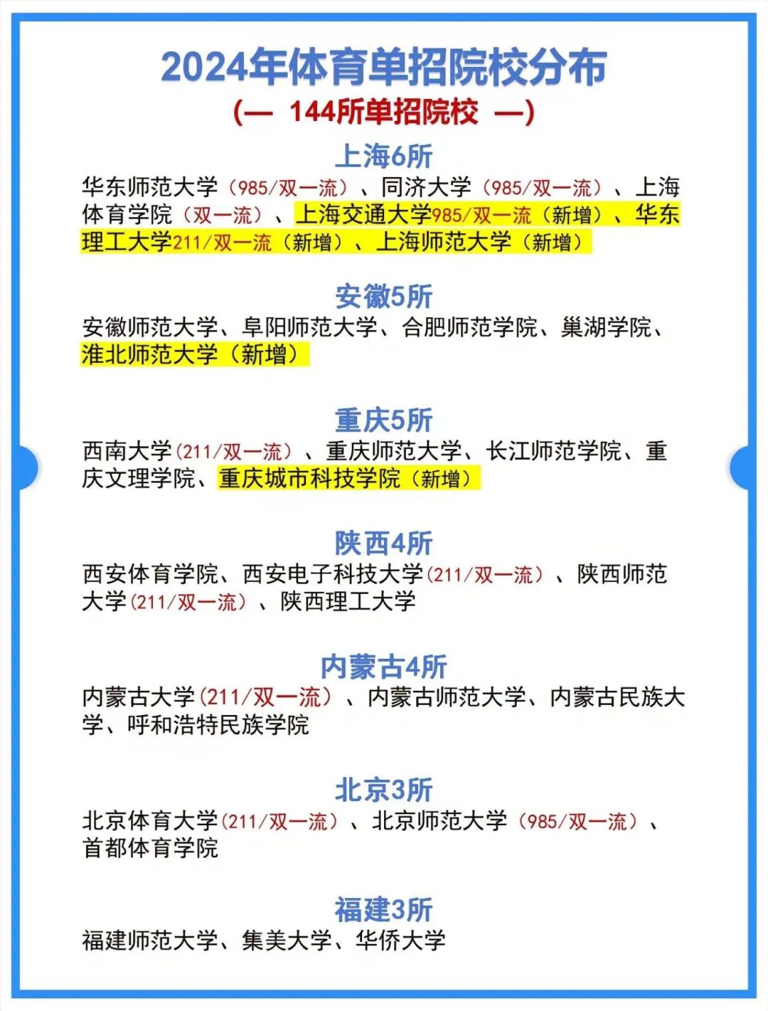 合肥体育单招优选学校，探寻体育梦想的启航地