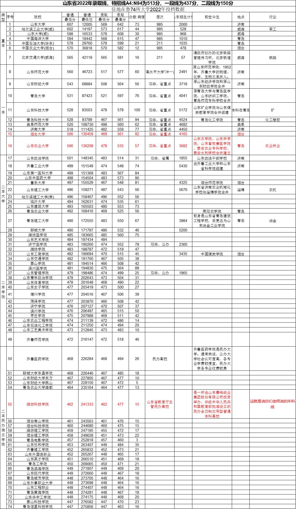 山东单招学校体育专业，卓越体育人才的摇篮培育地